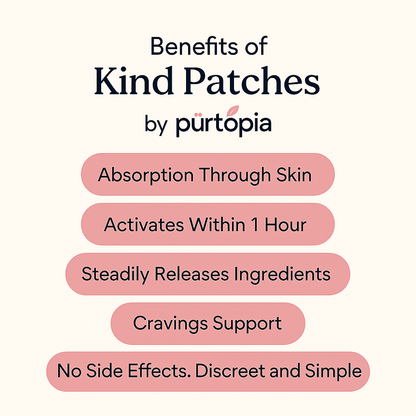 GLP-1 Patches